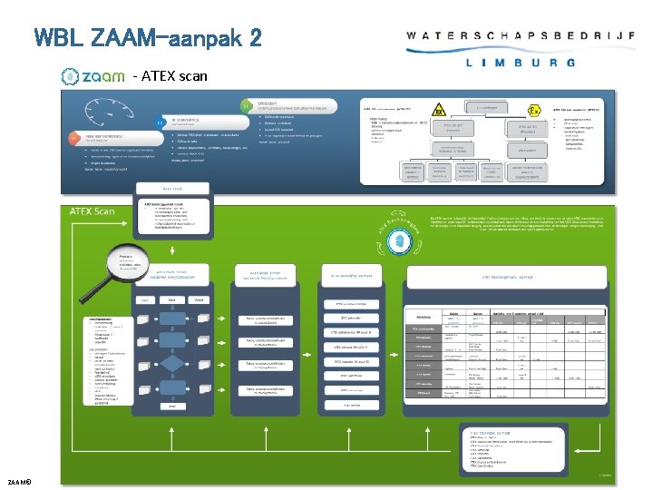 WBL ZAAM-aanpak 2 - ATEX scan ZAAM© 7 
