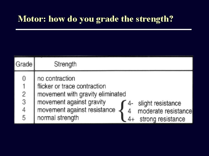 Motor: how do you grade the strength? 