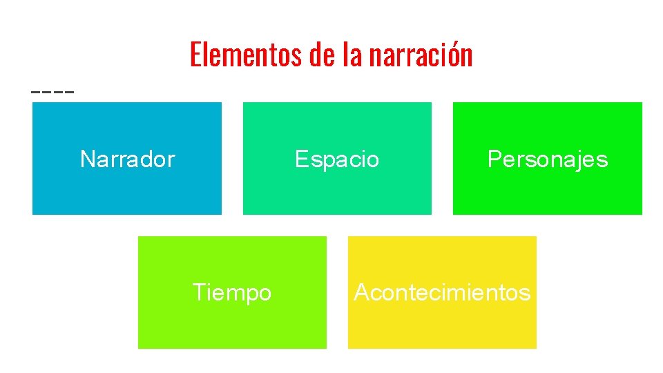 Elementos de la narración Narrador Espacio Tiempo Personajes Acontecimientos 