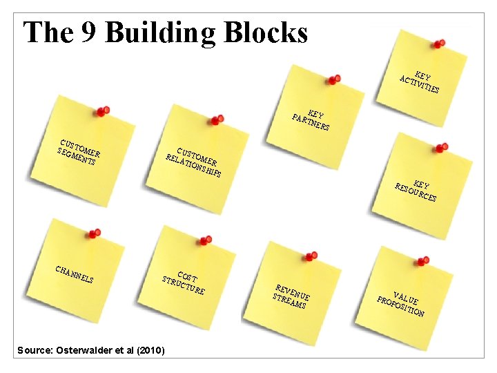 The 9 Building Blocks K ACT EY IVIT IE S K PAR EY TNE
