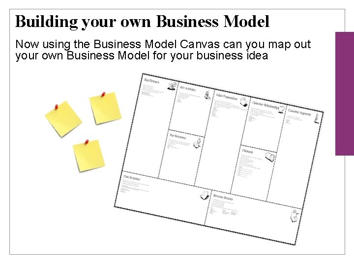 Building your own Business Model Now using the Business Model Canvas can you map