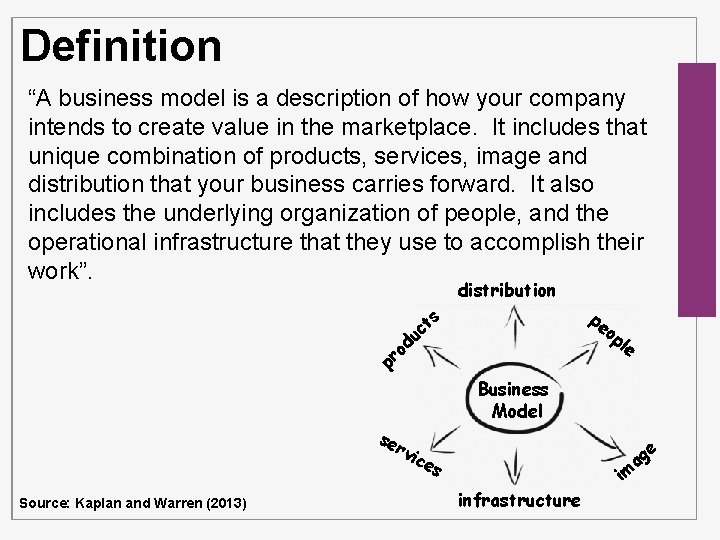 Definition “A business model is a description of how your company intends to create