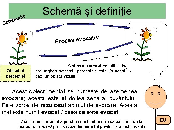 e Sch atic m Schemă şi definiţie v i t a c o v