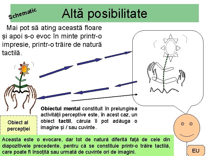 ic at m e Sch Altă posibilitate Mai pot să ating această floare şi