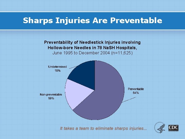 Workbook for Designing Implementing and Evaluating a Sharps