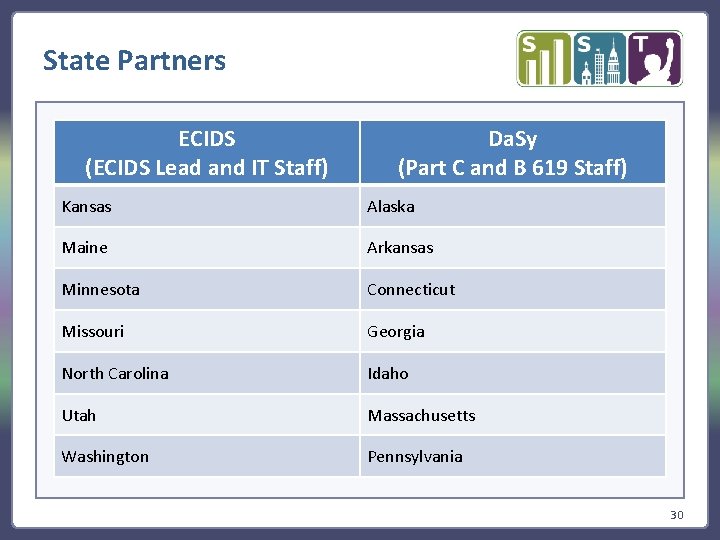 State Partners ECIDS (ECIDS Lead and IT Staff) Da. Sy (Part C and B