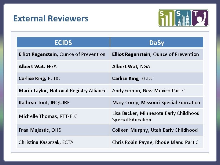 External Reviewers ECIDS Da. Sy Elliot Regenstein, Ounce of Prevention Albert Wat, NGA Carlise