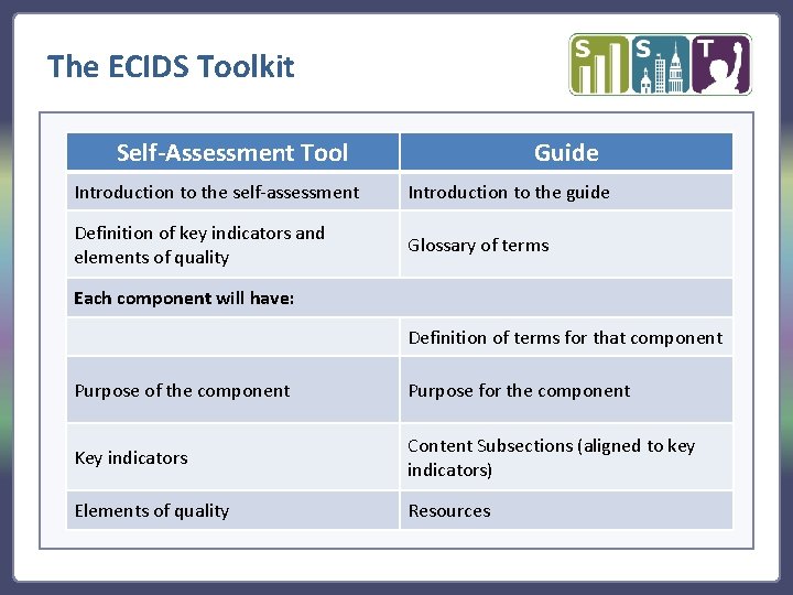 The ECIDS Toolkit Self-Assessment Tool Guide Introduction to the self-assessment Introduction to the guide