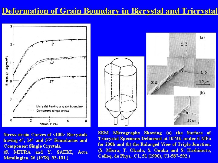 Deformation of Grain Boundary in Bicrystal and Tricrystal Stress-strain Curves of <100> Bicrystals having