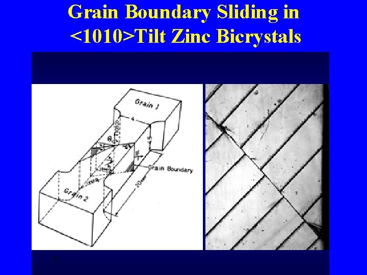 Grain Boundary Sliding in <1010>Tilt Zinc Bicrystals T. 