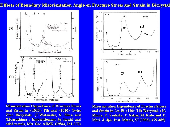 Effects of Boundary Misorientation Angle on Fracture Stress and Strain in Bicrystal S 3