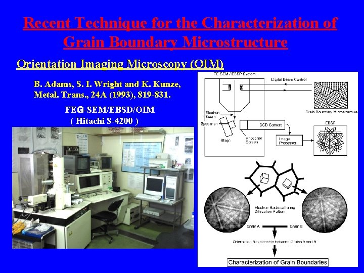 Recent Technique for the Characterization of Grain Boundary Microstructure Orientation Imaging Microscopy (OIM) B.