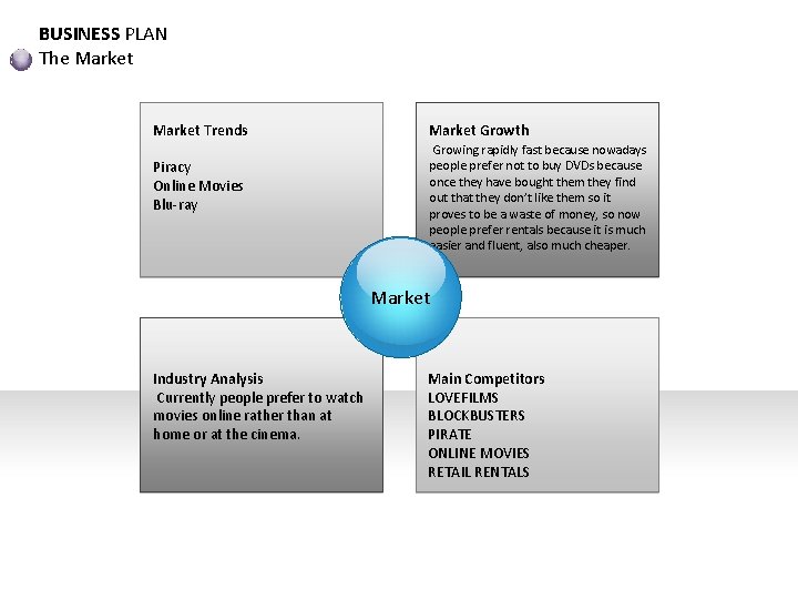 BUSINESS PLAN The Market Trends Piracy Online Movies Blu-ray Market Growth Growing rapidly fast