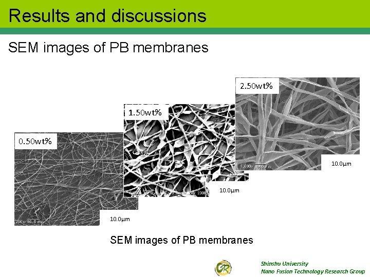 Results and discussions SEM images of PB membranes 2. 50 wt% 1. 50 wt%