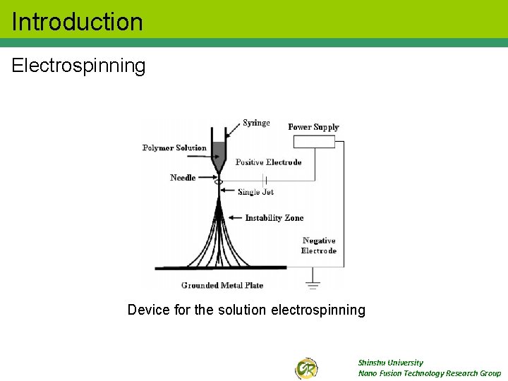 Introduction Electrospinning Device for the solution electrospinning Shinshu University Nano Fusion Technology Research Group