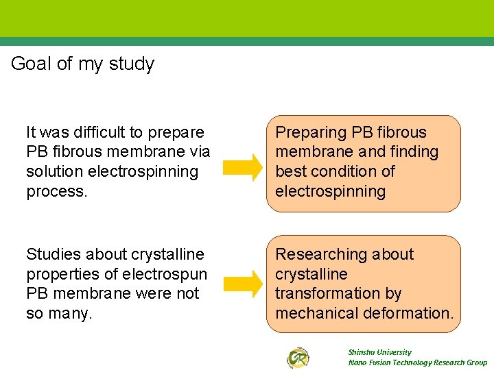 Goal of my study It was difficult to prepare PB fibrous membrane via solution