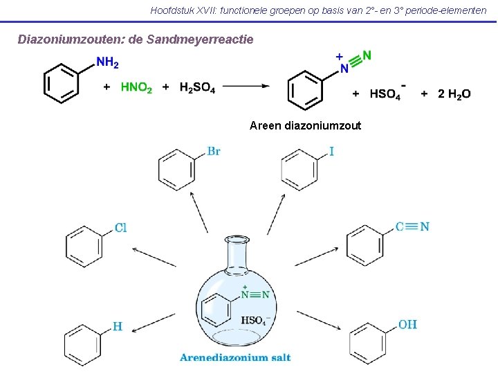 Hoofdstuk XVII: functionele groepen op basis van 2°- en 3° periode-elementen Diazoniumzouten: de Sandmeyerreactie