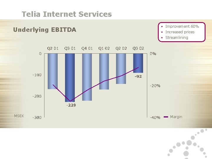 Telia Internet Services Underlying EBITDA MSEK 24 25 10 2002 Telia AB, IR •