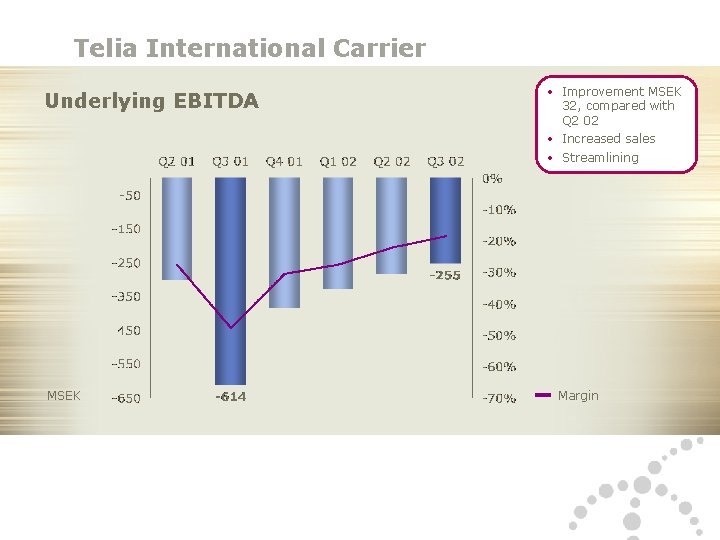 Telia International Carrier Underlying EBITDA MSEK 26 25 10 2002 Telia AB, IR •