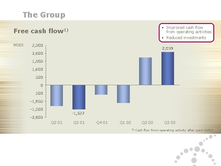 The Group Free cash • Improved cash flow from operating activities • Reduced investments