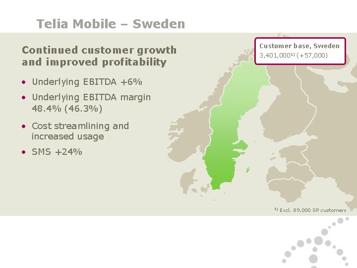 Telia Mobile – Sweden Continued customer growth and improved profitability Customer base, Sweden 3,