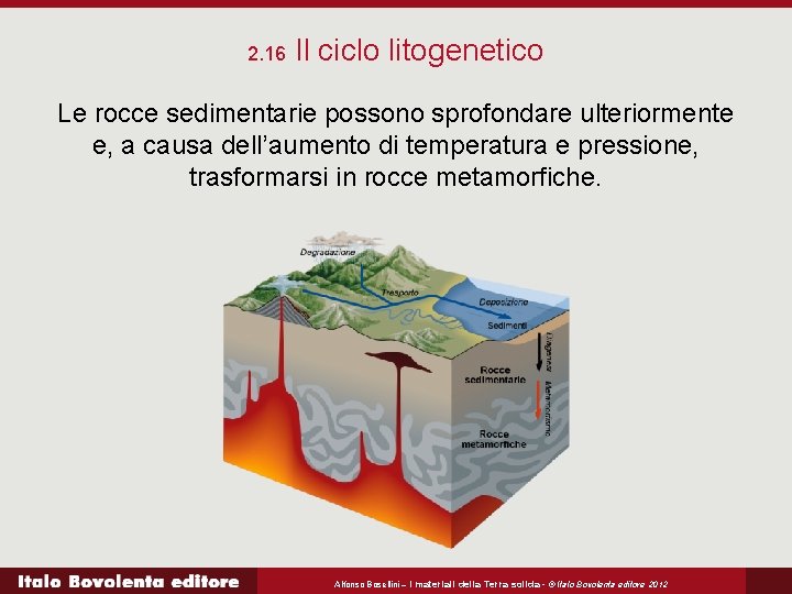 2. 16 Il ciclo litogenetico Le rocce sedimentarie possono sprofondare ulteriormente e, a causa