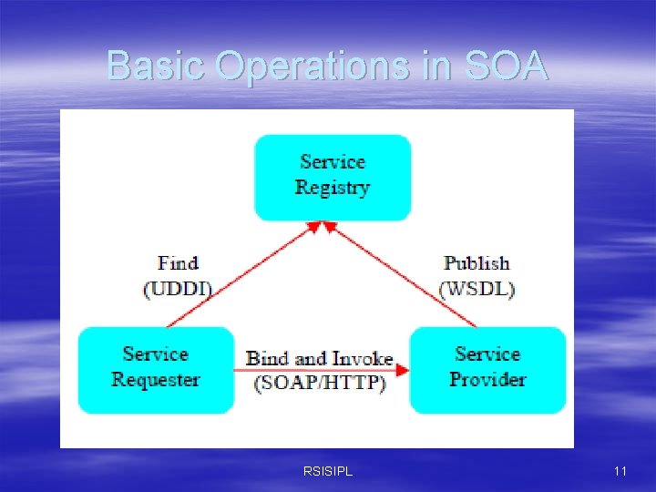 Basic Operations in SOA RSISIPL 11 