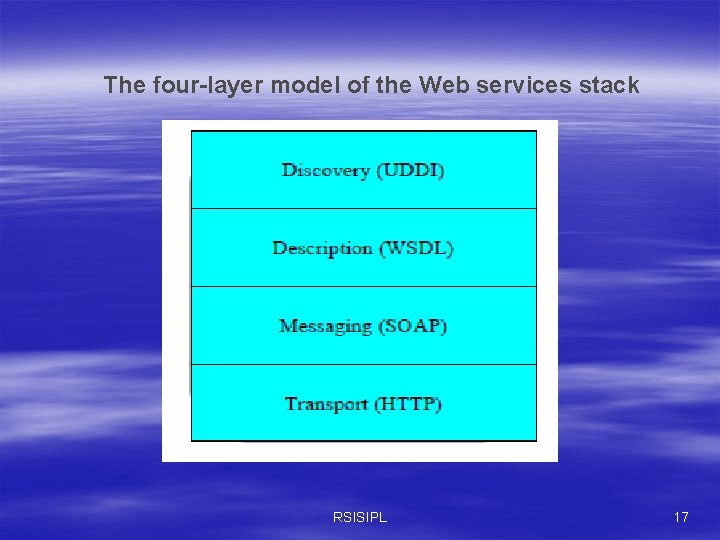 The four-layer model of the Web services stack RSISIPL 17 