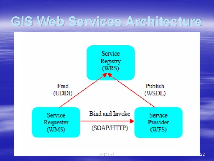 GIS Web Services Architecture RSISIPL 22 