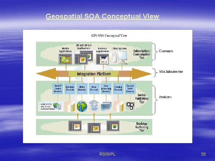 Geospatial SOA Conceptual View RSISIPL 35 