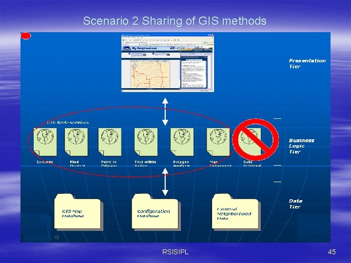 Scenario 2 Sharing of GIS methods RSISIPL 45 