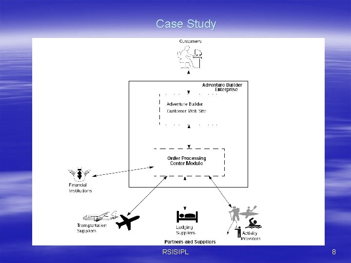 Case Study RSISIPL 8 