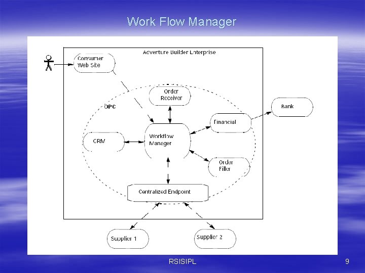 Work Flow Manager RSISIPL 9 