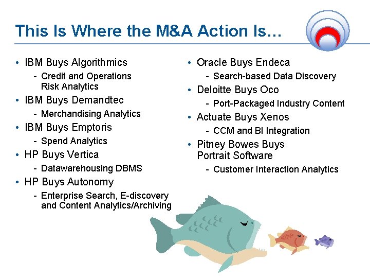 This Is Where the M&A Action Is… • IBM Buys Algorithmics - Credit and