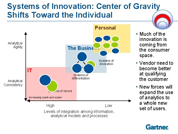 Systems of Innovation: Center of Gravity Shifts Toward the Individual Personal Analytical Agility The