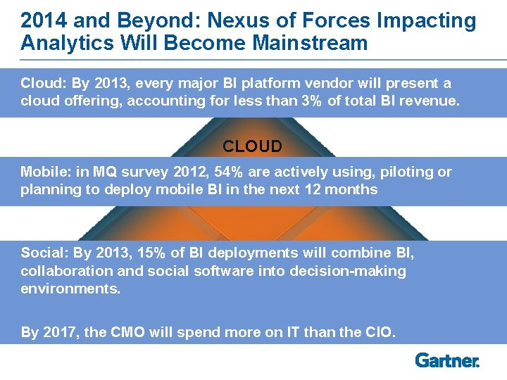 2014 and Beyond: Nexus of Forces Impacting Analytics Will Become Mainstream Cloud: By 2013,