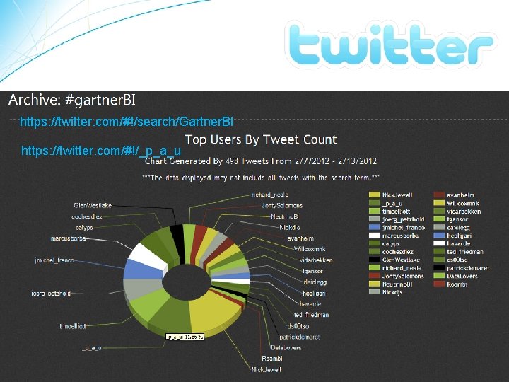 https: //twitter. com/#!/search/Gartner. BI https: //twitter. com/#!/_p_a_u 