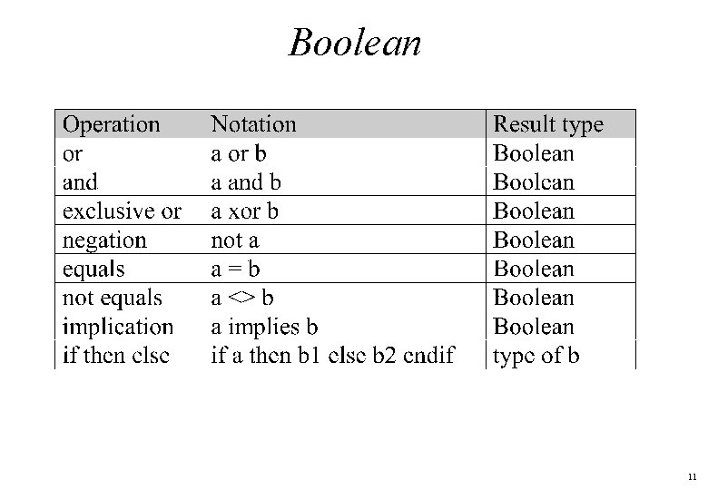 Boolean 11 