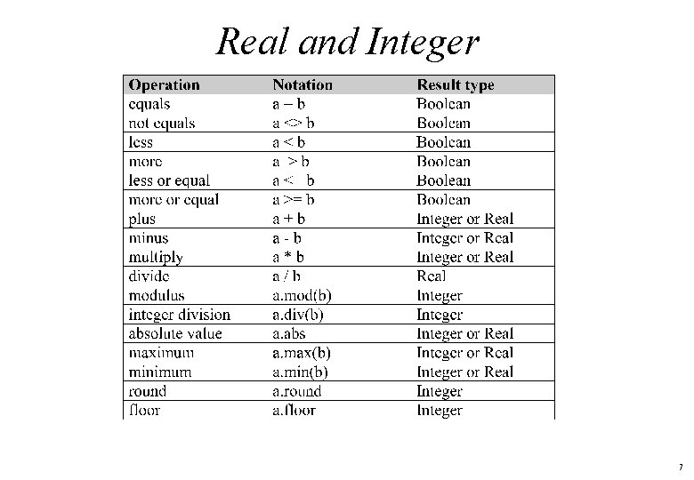 Real and Integer 7 