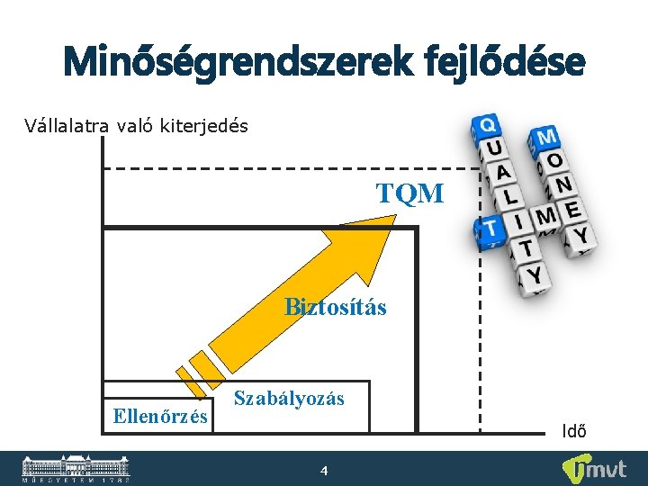 Minőségrendszerek fejlődése Vállalatra való kiterjedés TQM Biztosítás Ellenőrzés Szabályozás Idő 4 