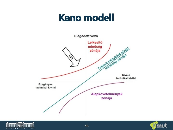 Kano modell 46 