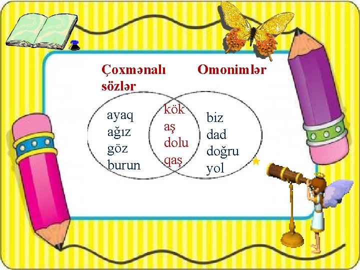 Çoxmənalı sözlər ayaq ağız göz burun kök aş dolu qaş Omonimlər biz dad doğru