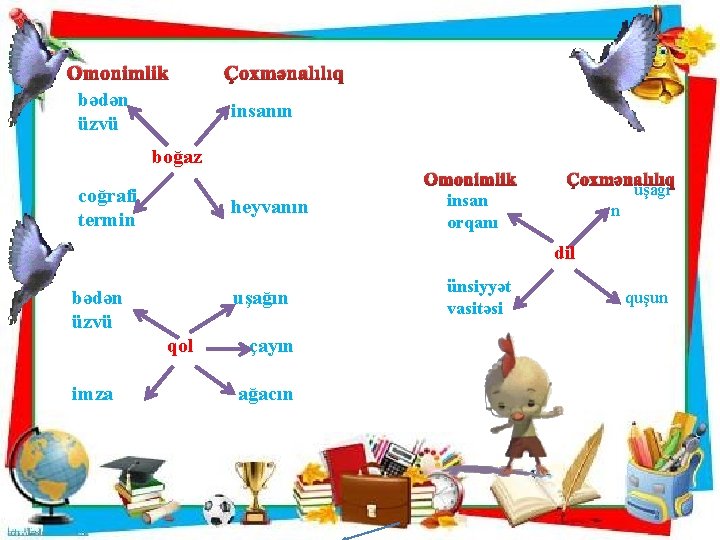 Omonimlik bədən üzvü Çoxmənalılıq insanın boğaz coğrafi termin heyvanın Omonimlik insan orqanı Çoxmənalılıq uşağı