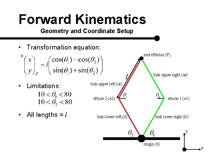 Forward Kinematics Geometry and Coordinate Setup • Transformation equation: end effector (P) l •
