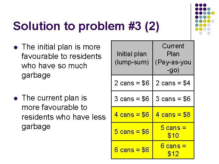 Solution to problem #3 (2) l l The initial plan is more favourable to