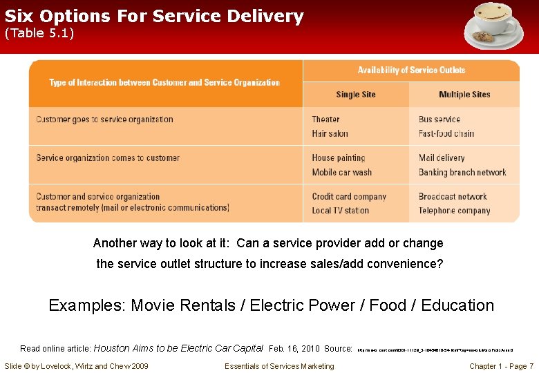 Six Options For Service Delivery (Table 5. 1) Another way to look at it: