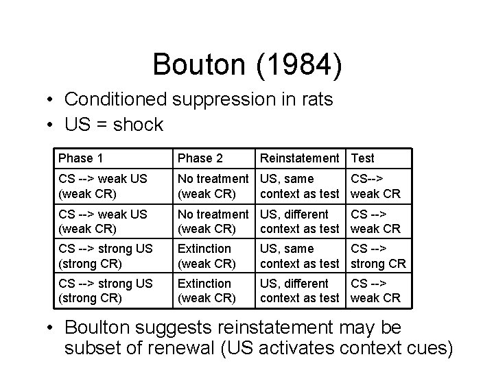 Bouton (1984) • Conditioned suppression in rats • US = shock Phase 1 Phase