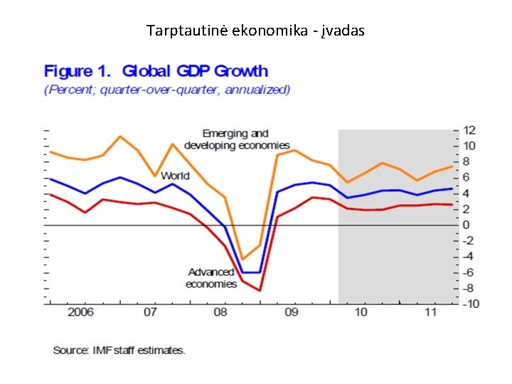 Tarptautinė ekonomika - įvadas 