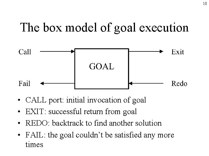 10 The box model of goal execution • • CALL port: initial invocation of