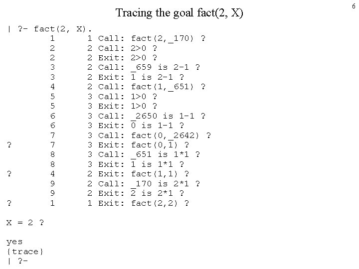 Tracing the goal fact(2, X) | ? - fact(2, X). 1 1 Call: fact(2,